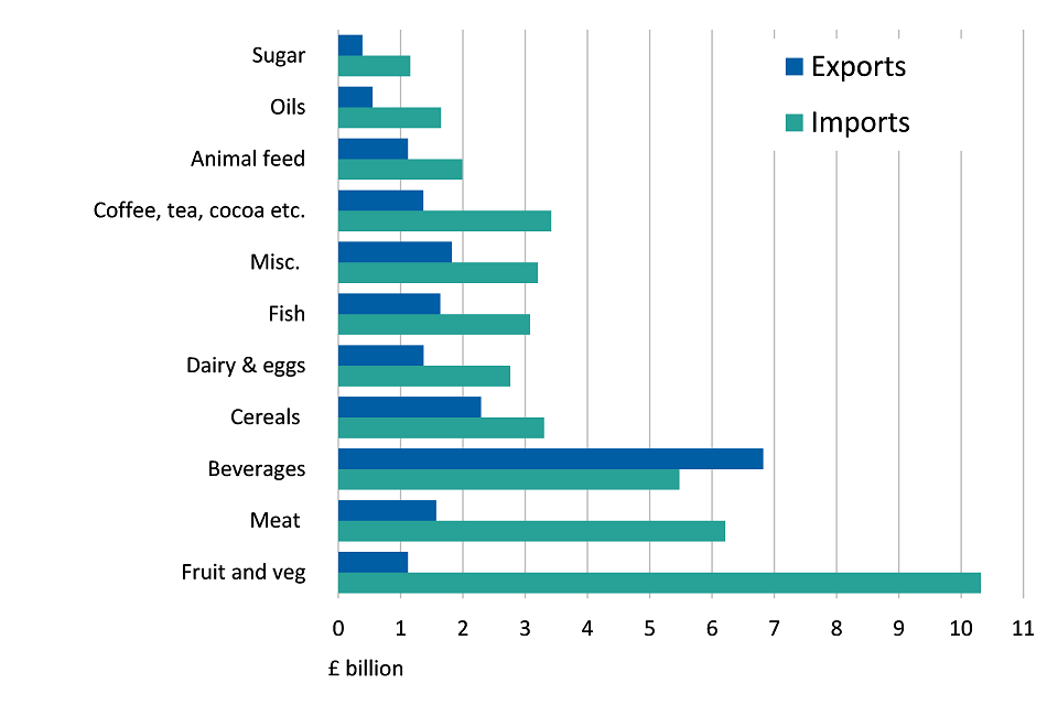 Экспорт и импорт. Export and Import uk. Import and Export in uk. Uk Imports. Import response